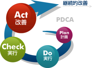 ACTION
